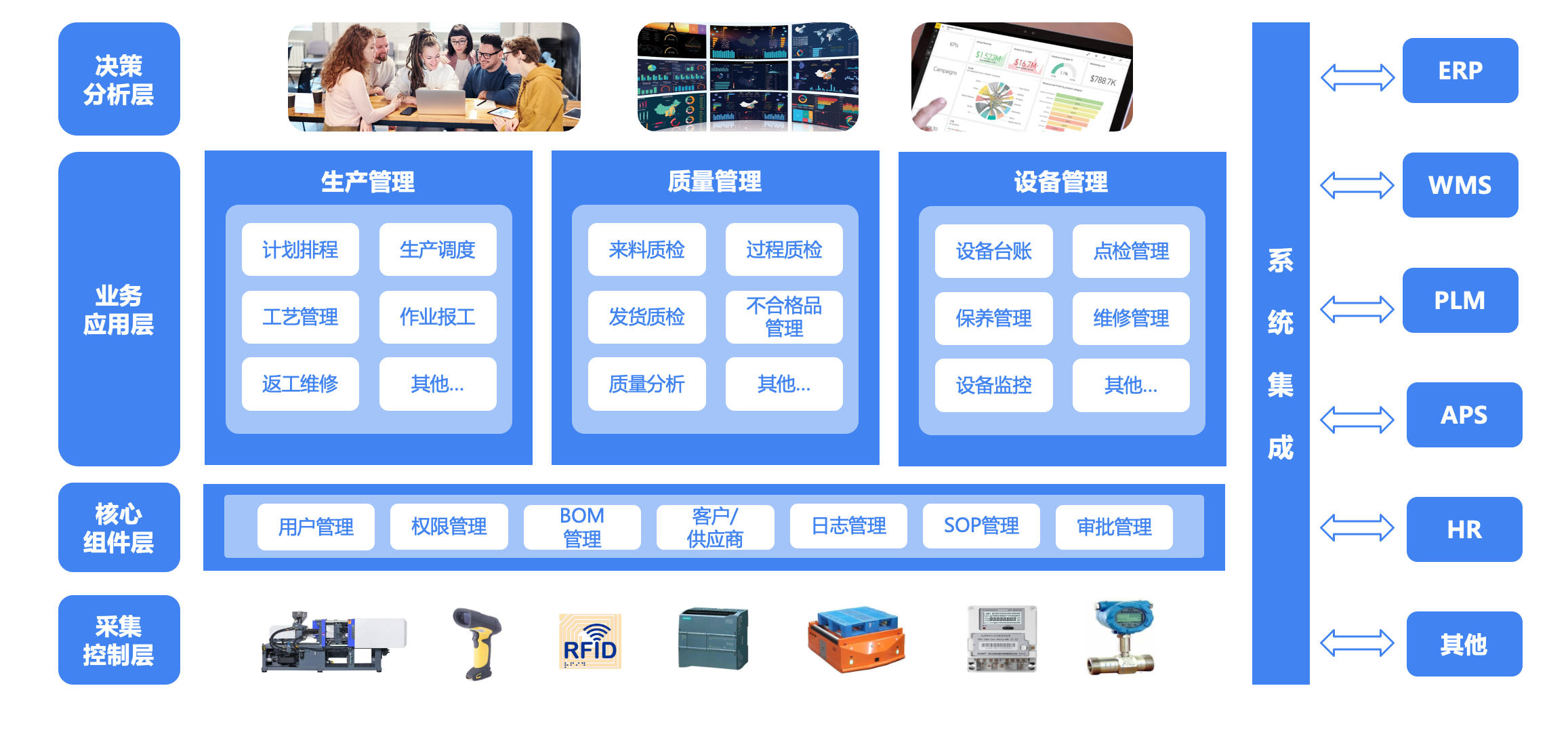 MES系统架构图