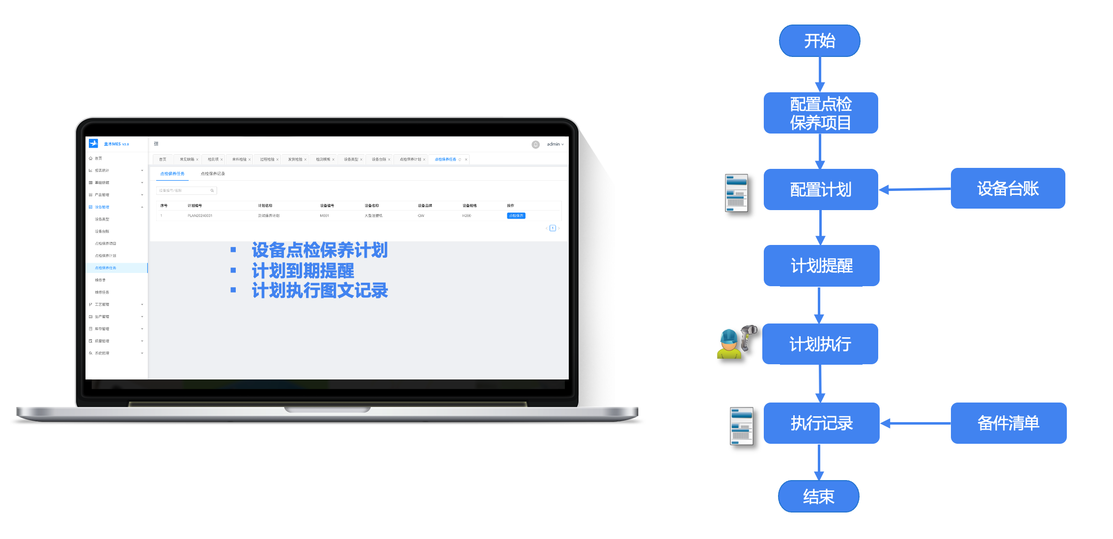 点检保养