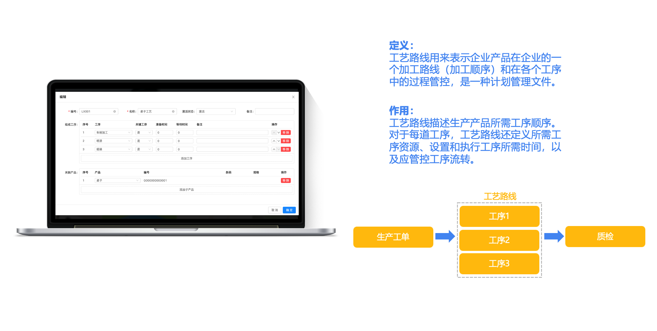 工艺路线