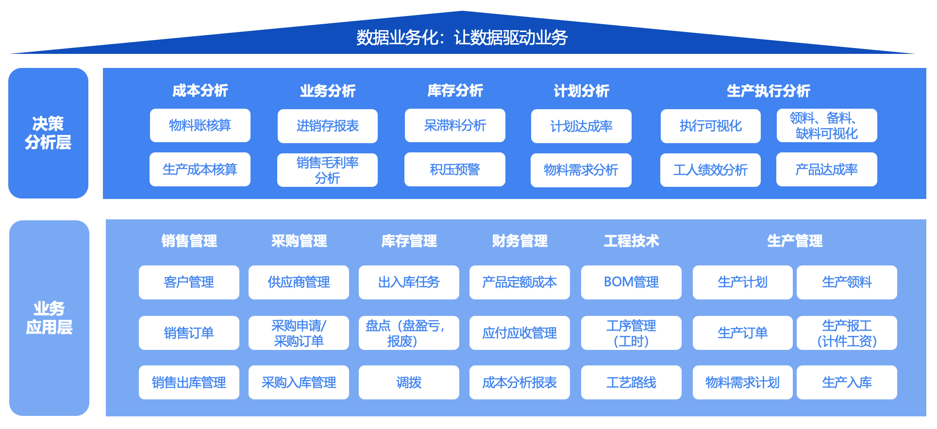SCM协同平台解决方案